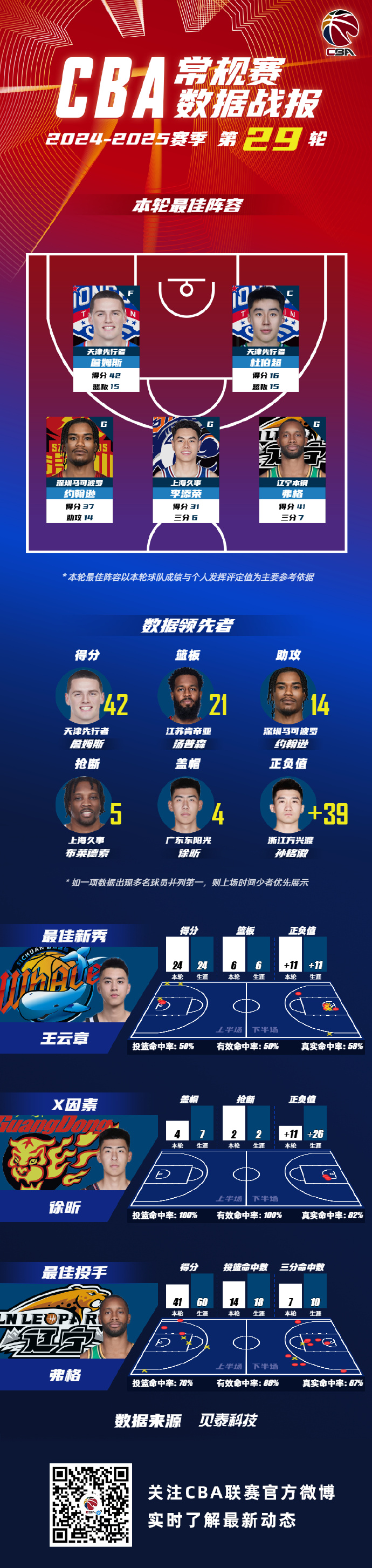 在线体育-包含赛地聚焦——欧篮联赛前热度飙升，里昂主帅复盘，气氛紧张，资深球员宣示担当的词条