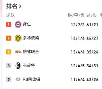 开云平台-赛前摩纳哥完成体检——德甲节点到来，球迷炸锅，身体对抗强度拉满(拜仁慕尼黑vs云达不莱梅德甲比赛解析)